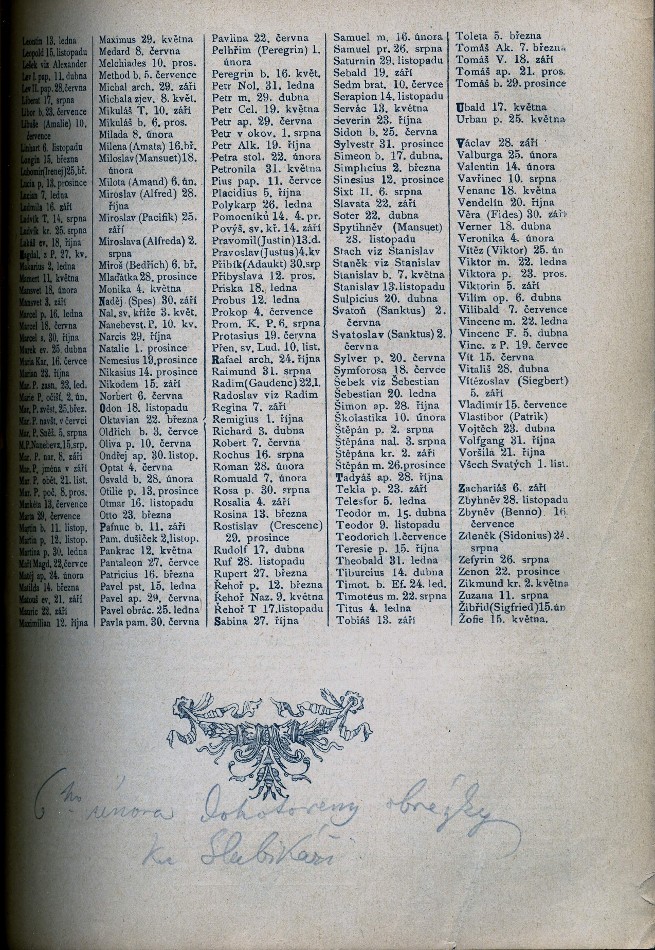 "6.ho února dohotoveny obrázky ku Slabikáři" (February 6.th finished pictures to Children first book) Aleš made illustrations to this Children first book, which was published first time in 1899 inscription