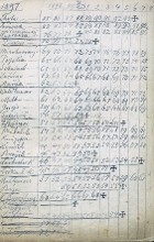 the first page of inserted fold sheet of the paper with a list of life years of Aleš´s friends