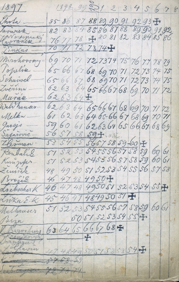 the first page of inserted fold sheet of the paper with a list of life years of Aleš´s friends