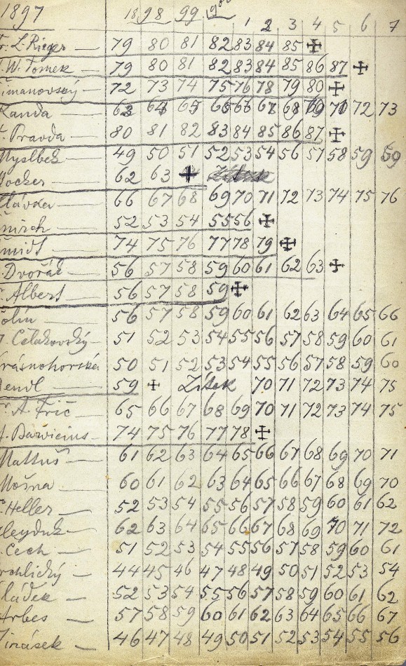 the second page of the inserted list
