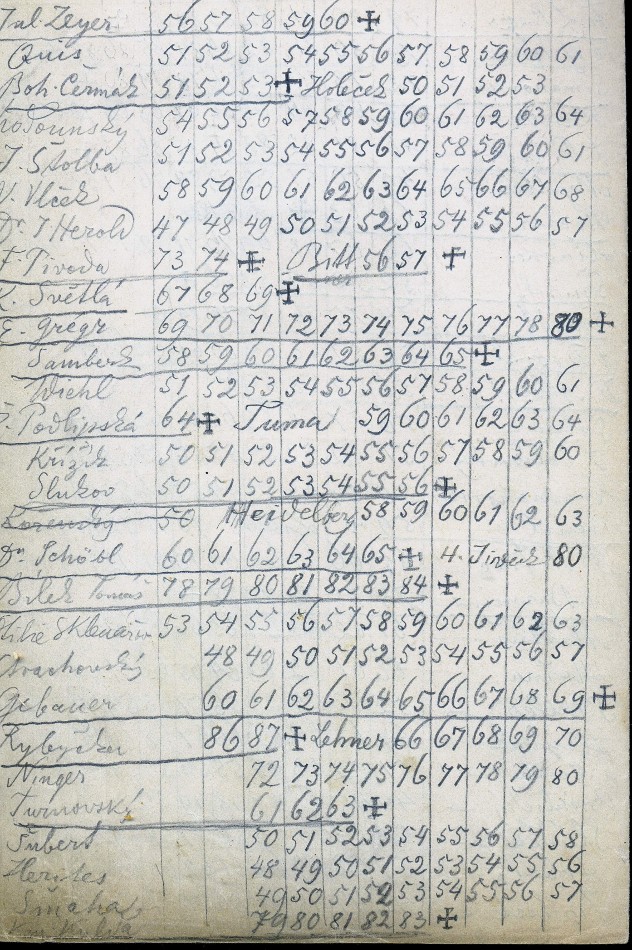 the third page of the inserted list