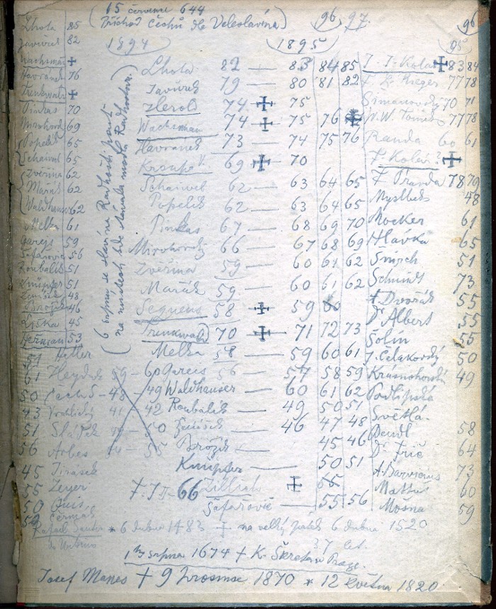 vpisky XVII