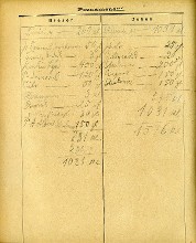 inscriptions III