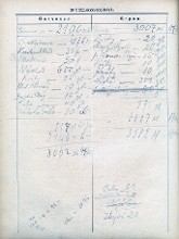inscriptions V