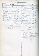 inscriptions VI
