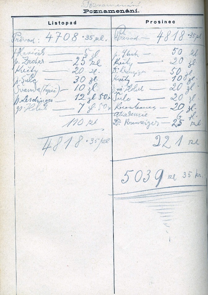 inscriptions VI