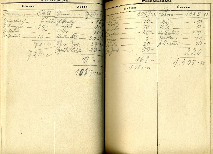inscriptions II