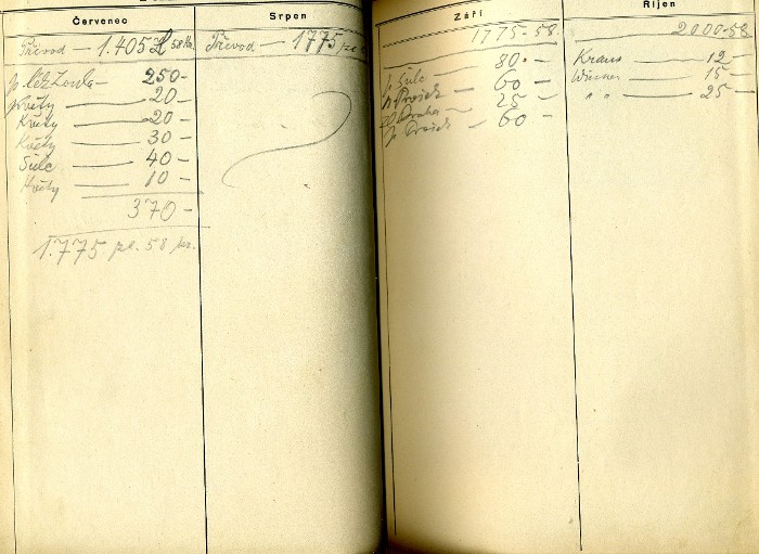 inscriptions III