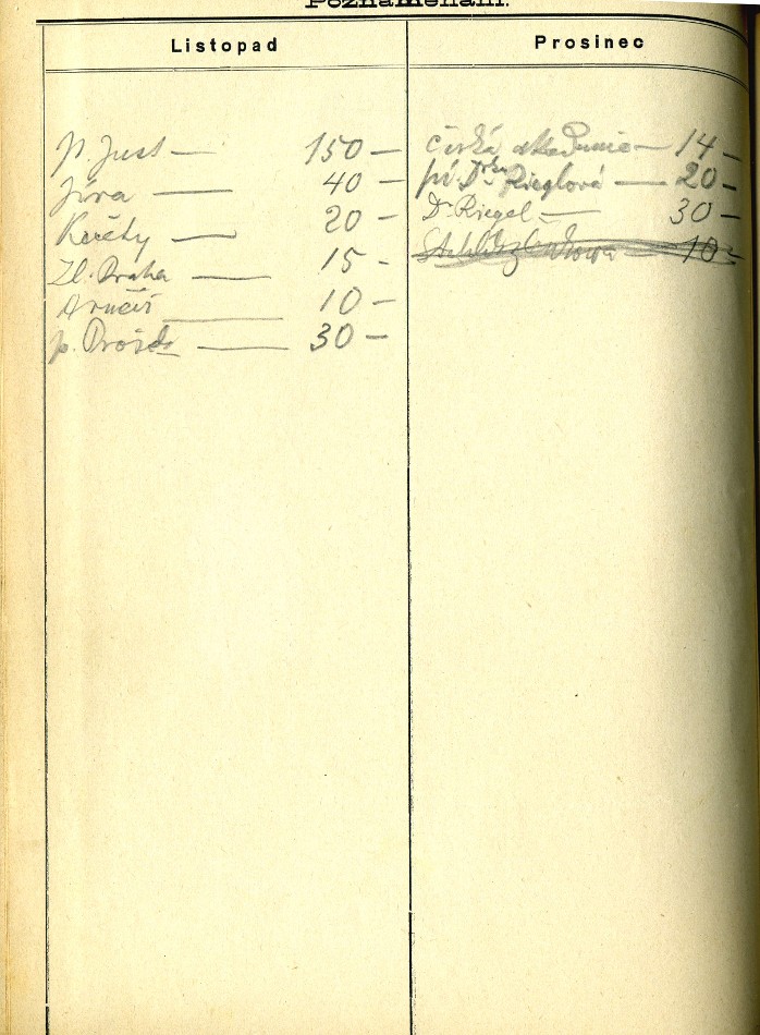 inscriptions IV