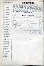 inscriptions VI