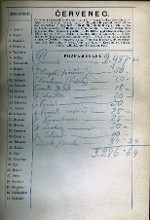 inscriptions VII