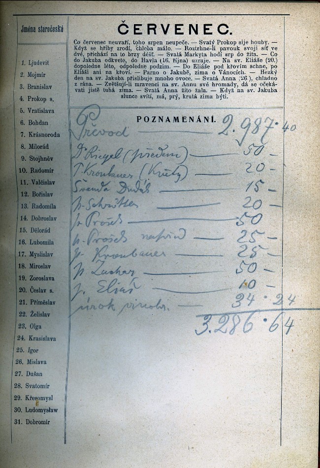 inscriptions VII
