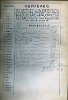 inscriptions VII