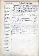 inscriptions XII