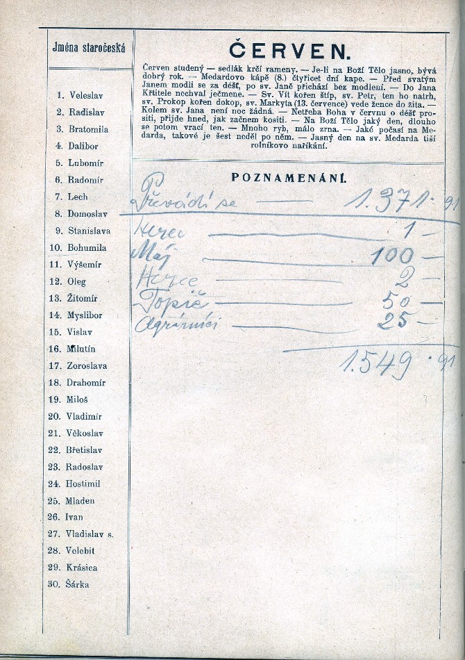 inscriptions VI