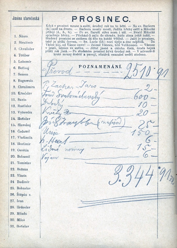 inscriptions XII
