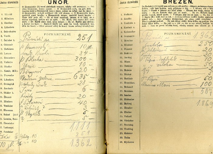 inscriptions II