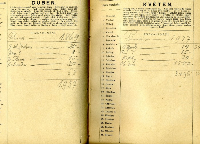 inscriptions III