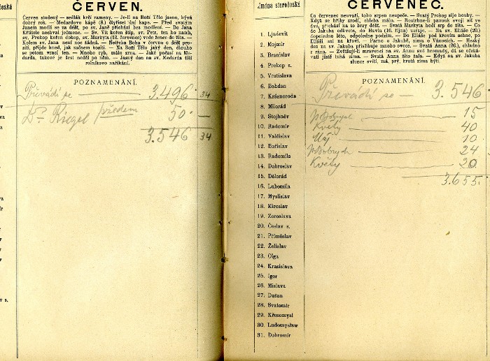 inscriptions IV