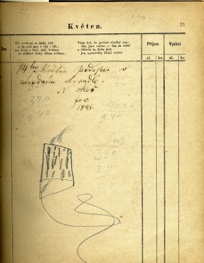 "14.května podpis v Národním divadle N.Aleš 1881". (May 14th. I have signed in National Theatre N.Aleš 1881) inscription III