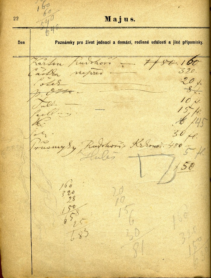 vpisky IV a kresba