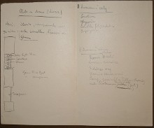 inserted list of Čapek´s notes about plants - open list