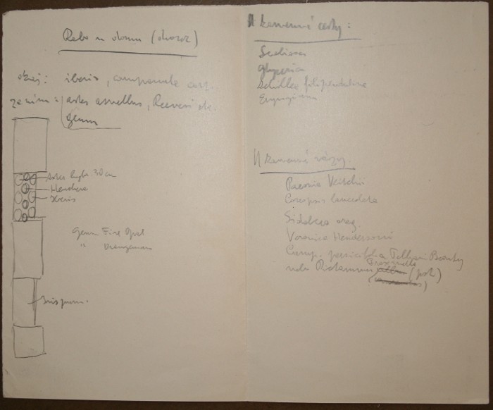 inserted list of Čapek´s notes about plants - open list